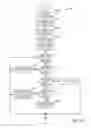 Fig. 20 - Methods and systems for adjusting driveline operation during an accelerator tip-out