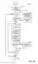 Fig. 35 - Methods and systems for adjusting driveline operation during an accelerator tip-out