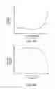 Fig. 47 - Methods and systems for adjusting driveline operation during an accelerator tip-out