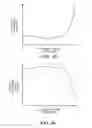Fig. 47 - Methods and systems for driveline sailing mode entry