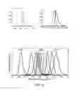 Fig. 05 - Microfluidic devices and methods of use in the formation and control of nanoreactors