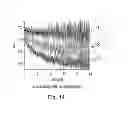Fig. 13 - METHOD