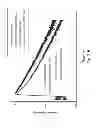 Fig. 22 - METHOD