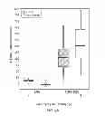 Fig. 10 - Gene fusion