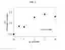 Fig. 03 - Methods to assay kinase activity