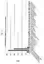 Fig. 03 - Methods and Compositions for the Treatment and Diagnosis of Bladder Cancer