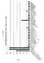 Fig. 08 - Methods and Compositions for the Treatment and Diagnosis of Bladder Cancer