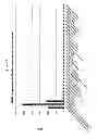 Fig. 13 - Methods and Compositions for the Treatment and Diagnosis of Bladder Cancer