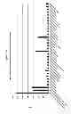 Fig. 14 - Methods and Compositions for the Treatment and Diagnosis of Bladder Cancer