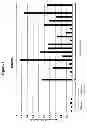 Fig. 25 - Methods and Compositions for the Treatment and Diagnosis of Bladder Cancer