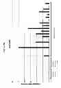 Fig. 27 - Methods and Compositions for the Treatment and Diagnosis of Bladder Cancer
