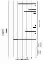 Fig. 28 - Methods and Compositions for the Treatment and Diagnosis of Bladder Cancer