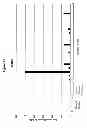 Fig. 30 - Methods and Compositions for the Treatment and Diagnosis of Bladder Cancer