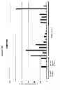 Fig. 31 - Methods and Compositions for the Treatment and Diagnosis of Bladder Cancer