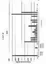 Fig. 32 - Methods and Compositions for the Treatment and Diagnosis of Bladder Cancer