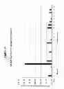 Fig. 35 - Methods and Compositions for the Treatment and Diagnosis of Bladder Cancer