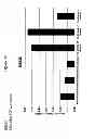 Fig. 38 - Methods and Compositions for the Treatment and Diagnosis of Bladder Cancer