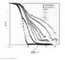 Fig. 07 - Treatment of subterranean formations using a composition including a linear triblock copolymer and inorganic particles
