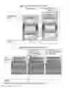 Fig. 12 - Coating systems