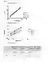 Fig. 04 - Methods for preventing or treating disorders by increasing bioavailability of iron and related pharmaceutical formulation