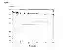 Fig. 08 - Methods for preventing or treating disorders by increasing bioavailability of iron and related pharmaceutical formulation