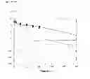 Fig. 09 - Methods for preventing or treating disorders by increasing bioavailability of iron and related pharmaceutical formulation