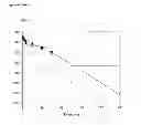 Fig. 10 - Methods for preventing or treating disorders by increasing bioavailability of iron and related pharmaceutical formulation