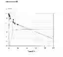 Fig. 11 - Methods for preventing or treating disorders by increasing bioavailability of iron and related pharmaceutical formulation