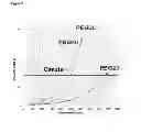 Fig. 14 - Methods for preventing or treating disorders by increasing bioavailability of iron and related pharmaceutical formulation