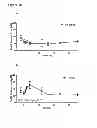 Fig. 15 - Methods for preventing or treating disorders by increasing bioavailability of iron and related pharmaceutical formulation