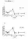 Fig. 16 - Methods for preventing or treating disorders by increasing bioavailability of iron and related pharmaceutical formulation