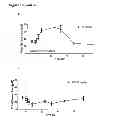 Fig. 17 - Methods for preventing or treating disorders by increasing bioavailability of iron and related pharmaceutical formulation