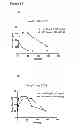 Fig. 18 - Methods for preventing or treating disorders by increasing bioavailability of iron and related pharmaceutical formulation