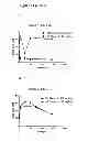 Fig. 19 - Methods for preventing or treating disorders by increasing bioavailability of iron and related pharmaceutical formulation