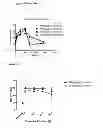 Fig. 20 - Methods for preventing or treating disorders by increasing bioavailability of iron and related pharmaceutical formulation
