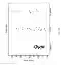 Fig. 45 - Biomarkers for the molecular classification of bacterial infection