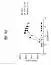 Fig. 02 - FGF21 mutants comprising a mutation at position 98, 171 and/or 180