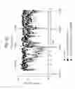Fig. 108 - FGF21 mutants comprising a mutation at position 98, 171 and/or 180