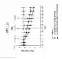 Fig. 109 - FGF21 mutants comprising a mutation at position 98, 171 and/or 180