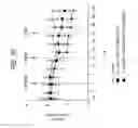 Fig. 111 - FGF21 mutants comprising a mutation at position 98, 171 and/or 180