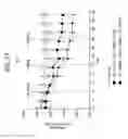Fig. 112 - FGF21 mutants comprising a mutation at position 98, 171 and/or 180
