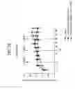 Fig. 116 - FGF21 mutants comprising a mutation at position 98, 171 and/or 180