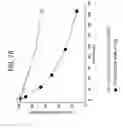 Fig. 119 - FGF21 mutants comprising a mutation at position 98, 171 and/or 180