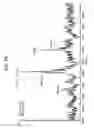 Fig. 15 - FGF21 mutants comprising a mutation at position 98, 171 and/or 180