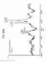 Fig. 41 - FGF21 mutants comprising a mutation at position 98, 171 and/or 180
