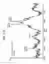 Fig. 45 - FGF21 mutants comprising a mutation at position 98, 171 and/or 180