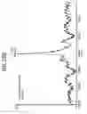 Fig. 49 - FGF21 mutants comprising a mutation at position 98, 171 and/or 180