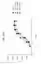 Fig. 55 - FGF21 mutants comprising a mutation at position 98, 171 and/or 180