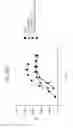 Fig. 60 - FGF21 mutants comprising a mutation at position 98, 171 and/or 180