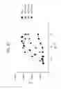 Fig. 63 - FGF21 mutants comprising a mutation at position 98, 171 and/or 180